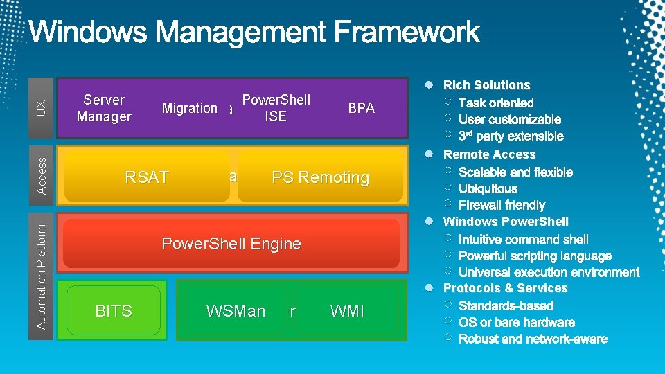 UX Access Automation Platform Server Manager Power. Shell Migration Server Management ISE Rich Solutions