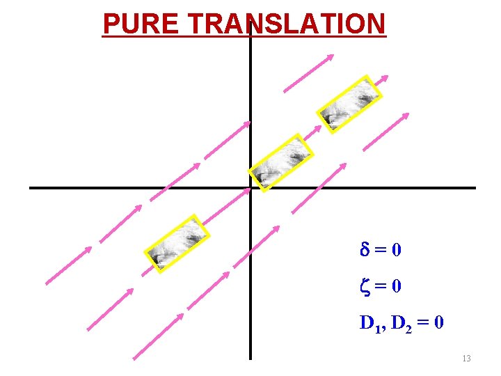 PURE TRANSLATION =0 =0 D 1, D 2 = 0 13 