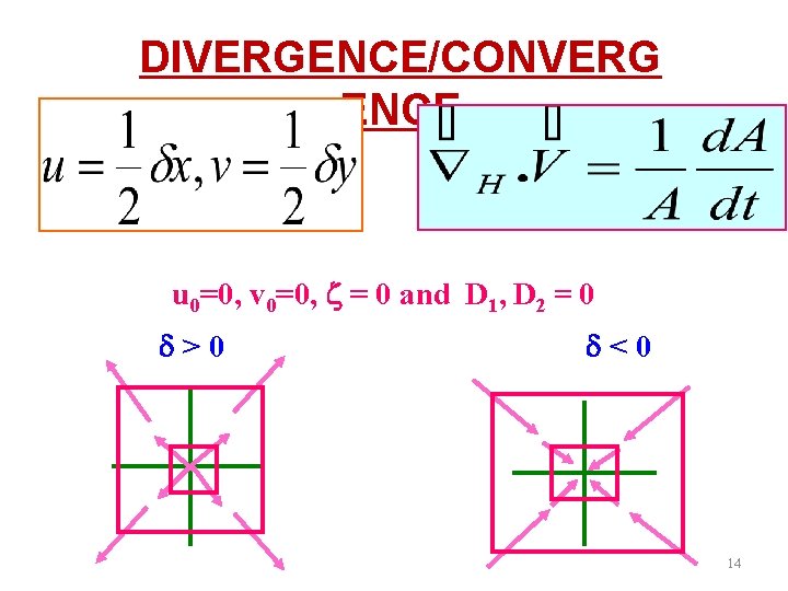 DIVERGENCE/CONVERG ENCE u 0=0, v 0=0, = 0 and D 1, D 2 =