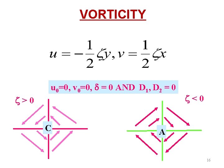 VORTICITY u 0=0, v 0=0, = 0 AND D 1, D 2 = 0