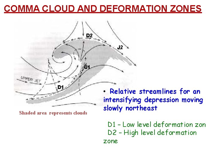 COMMA CLOUD AND DEFORMATION ZONES D 2 J 1 D 1 Shaded area represents