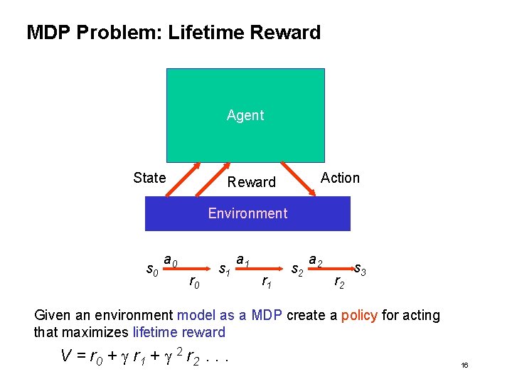MDP Problem: Lifetime Reward Agent State Action Reward Environment s 0 a 0 r