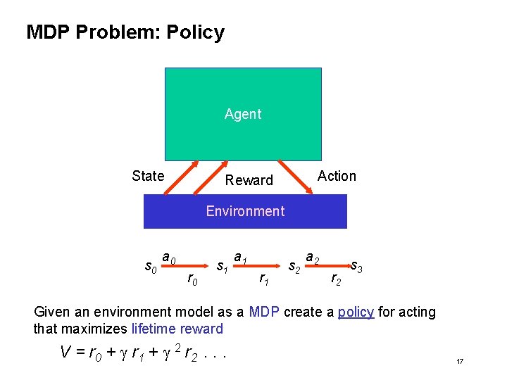 MDP Problem: Policy Agent State Action Reward Environment s 0 a 0 r 0