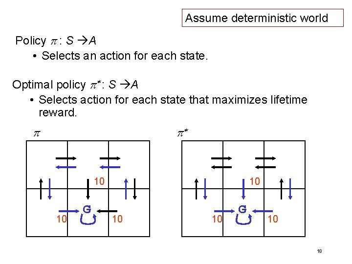 Assume deterministic world Policy p : S A • Selects an action for each