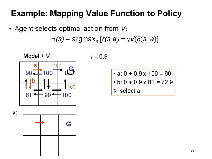 Example: Mapping Value Function to Policy • Agent selects optimal action from V: p(s)