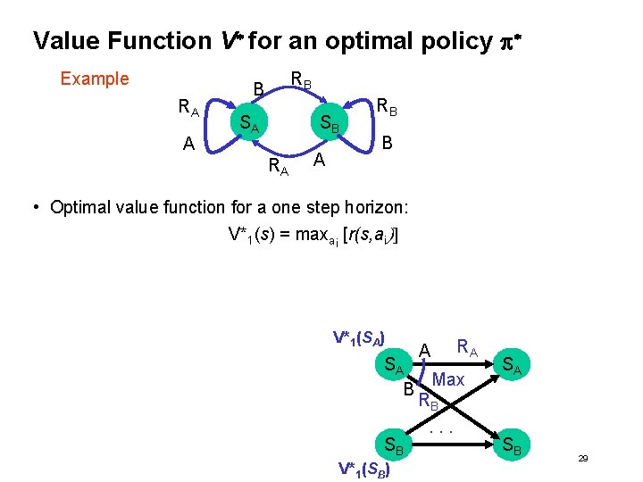 Value Function V* for an optimal policy p* Example RA A RB B SA