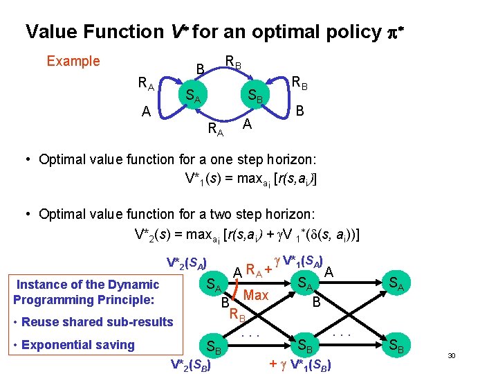 Value Function V* for an optimal policy p* Example RB B RA SA A