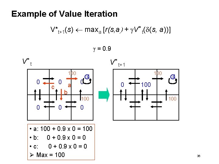 Example of Value Iteration V*t+1(s) maxa [r(s, a) + g. V* t(d(s, a))] g