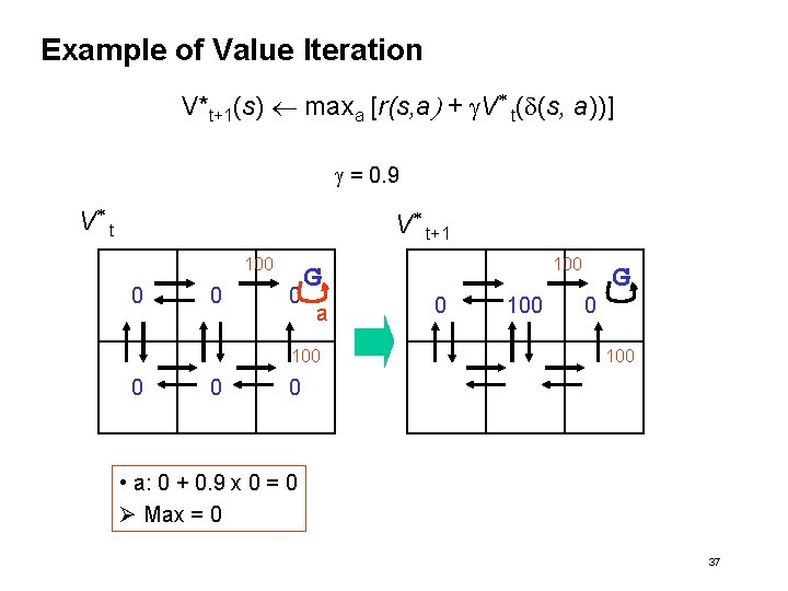 Example of Value Iteration V*t+1(s) maxa [r(s, a) + g. V* t(d(s, a))] g