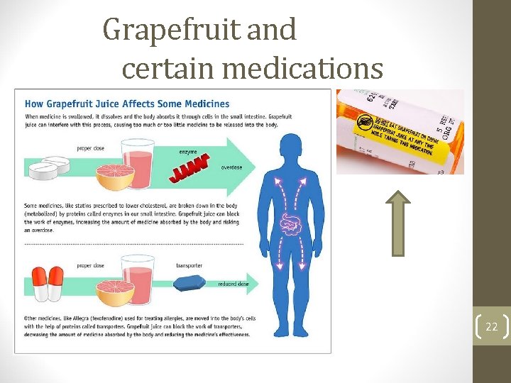 Grapefruit and certain medications 22 