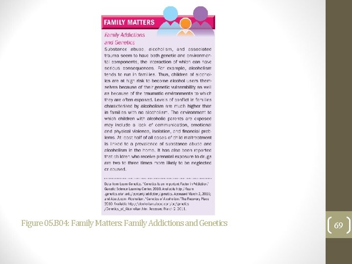 Figure 05. B 04: Family Matters: Family Addictions and Genetics 69 