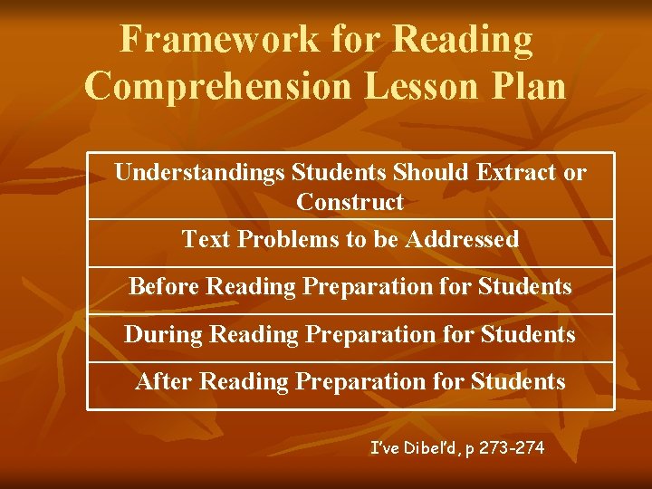 Framework for Reading Comprehension Lesson Plan Understandings Students Should Extract or Construct Text Problems