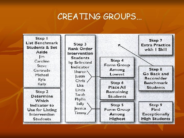 CREATING GROUPS… 