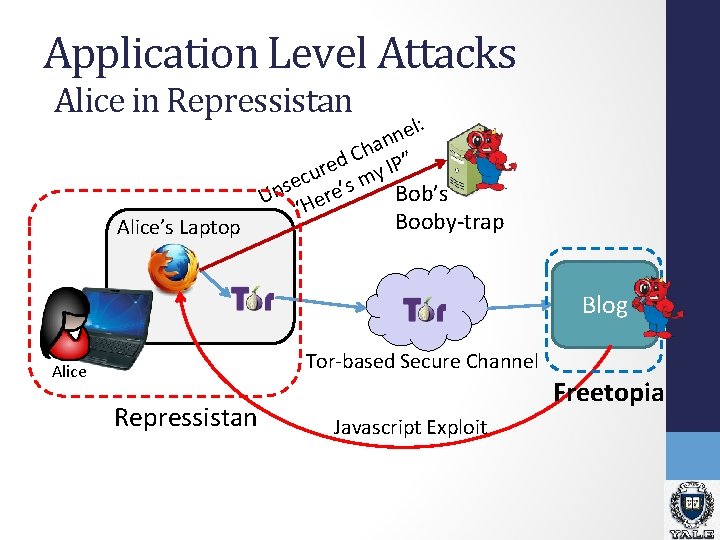 Application Level Attacks Alice in Repressistan Alice’s Laptop l: e n n a h Application Level Attacks Alice in Repressistan Alice’s Laptop l: e n n a h