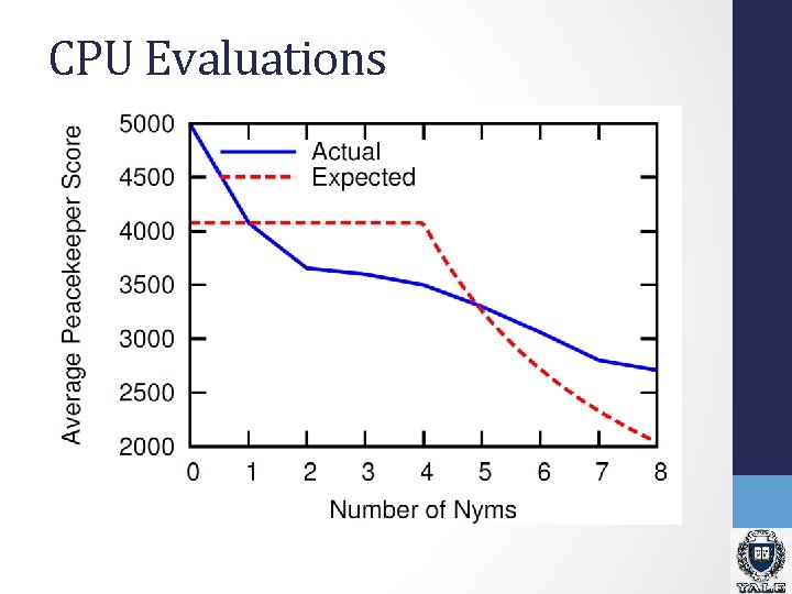 CPU Evaluations CPU Evaluations