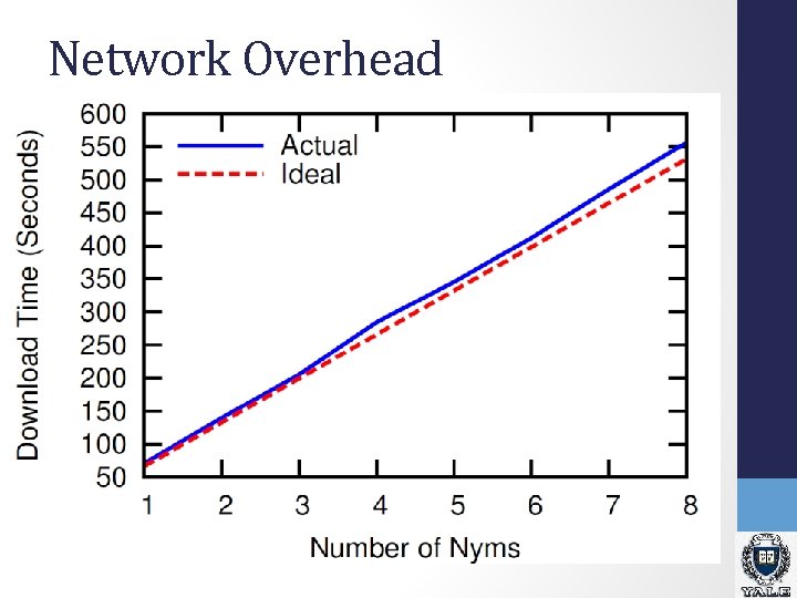 Network Overhead Network Overhead