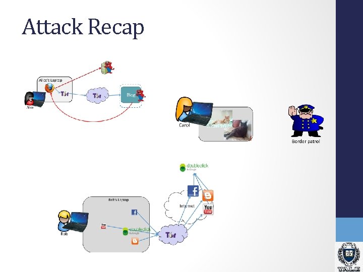 Attack Recap Attack Recap