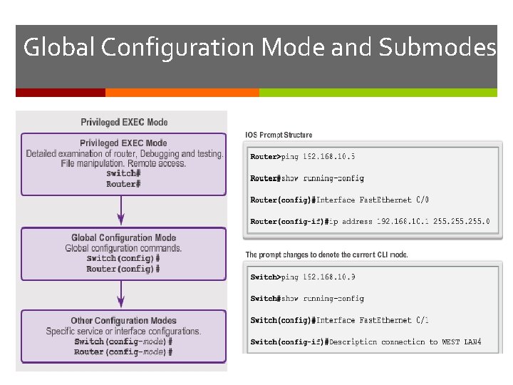 Global Configuration Mode and Submodes 