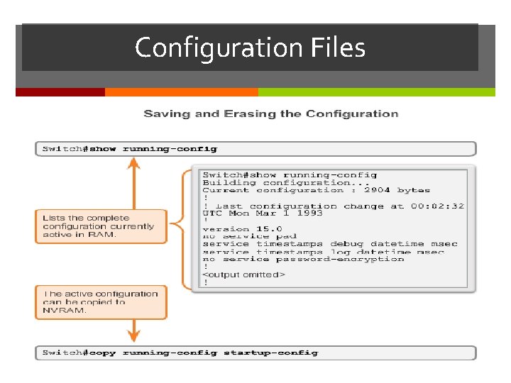 Configuration Files 