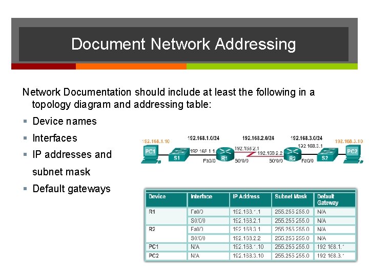 Document Network Addressing Network Documentation should include at least the following in a topology