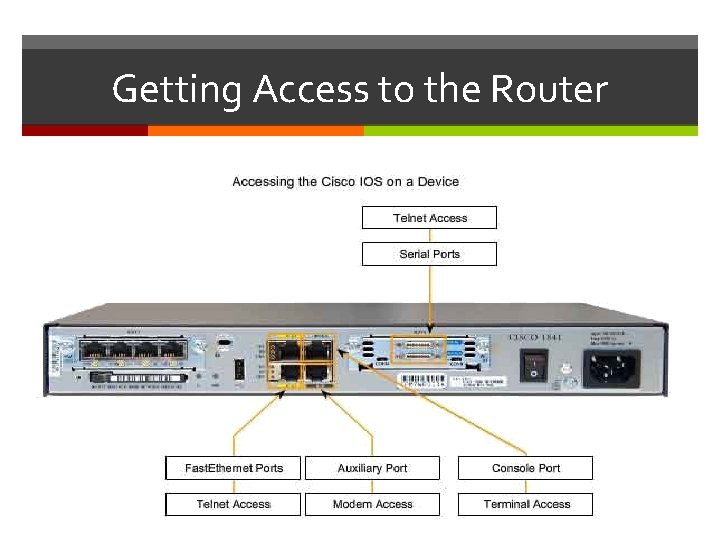 Getting Access to the Router 