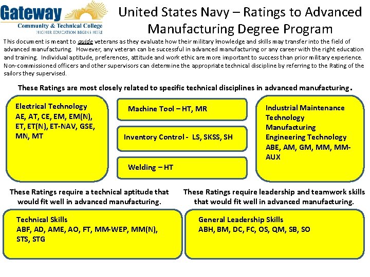 United States Navy – Ratings to Advanced Manufacturing Degree Program This document is meant United States Navy – Ratings to Advanced Manufacturing Degree Program This document is meant
