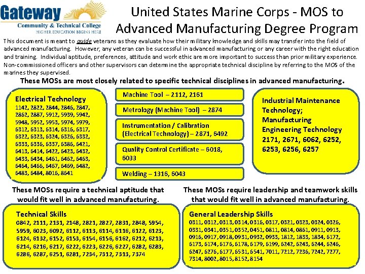 United States Marine Corps - MOS to Advanced Manufacturing Degree Program This document is United States Marine Corps - MOS to Advanced Manufacturing Degree Program This document is