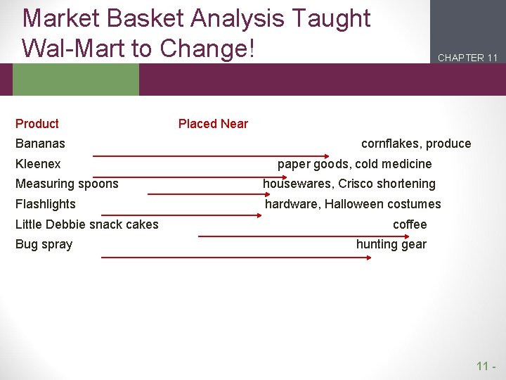 Market Basket Analysis Taught Wal-Mart to Change! Product Bananas Kleenex CHAPTER 11 2 1