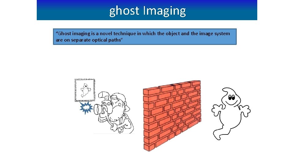 ghost Imaging “Ghost imaging is a novel technique in which the object and the ghost Imaging “Ghost imaging is a novel technique in which the object and the