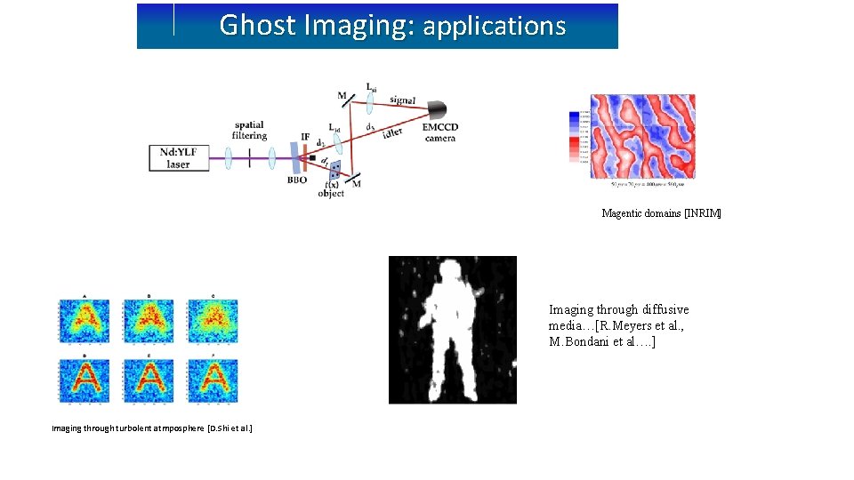 Ghost Imaging: applications Magentic domains [INRIM] Imaging through diffusive media…[R. Meyers et al. ,