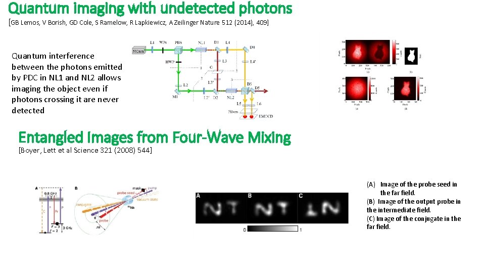 Quantum imaging with undetected photons [GB Lemos, V Borish, GD Cole, S Ramelow, R Quantum imaging with undetected photons [GB Lemos, V Borish, GD Cole, S Ramelow, R