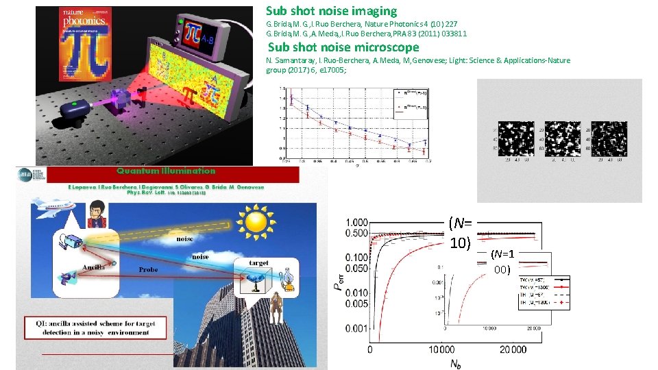 Sub shot noise imaging Quantum sensing with twin beams G. Brida, M. G. , Sub shot noise imaging Quantum sensing with twin beams G. Brida, M. G. ,