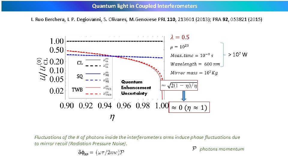 Quantum light in Coupled Interferometers I. Ruo Berchera, I. P. Degiovanni, S. Olivares, M. Quantum light in Coupled Interferometers I. Ruo Berchera, I. P. Degiovanni, S. Olivares, M.