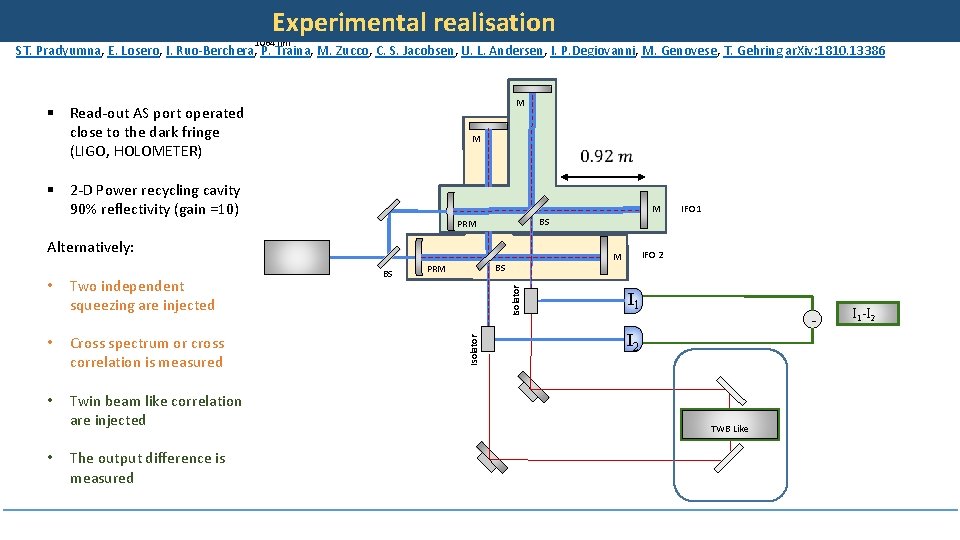 Experimental realisation Laser 1064 nm ST. Pradyumna, E. Losero, I. Ruo-Berchera, P. Traina, M. Experimental realisation Laser 1064 nm ST. Pradyumna, E. Losero, I. Ruo-Berchera, P. Traina, M.