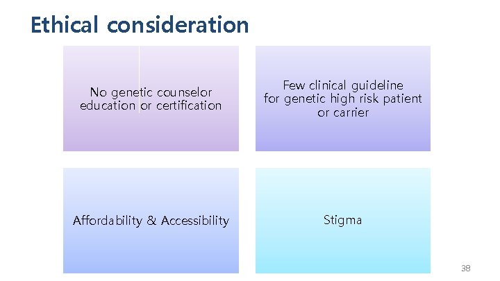 Ethical consideration No genetic counselor education or certification Few clinical guideline for genetic high