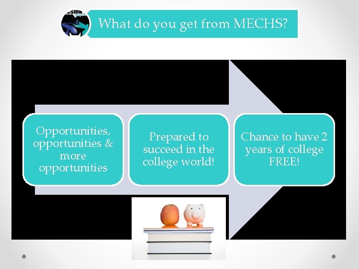 What do you get from MECHS? Opportunities, opportunities & more opportunities Prepared to succeed