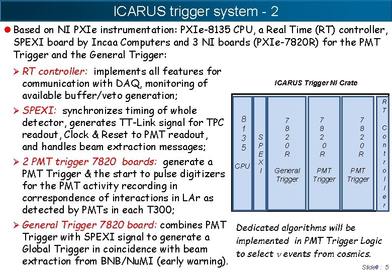 ICARUS trigger system - 2 l Based on NI PXIe instrumentation: PXIe-8135 CPU, a