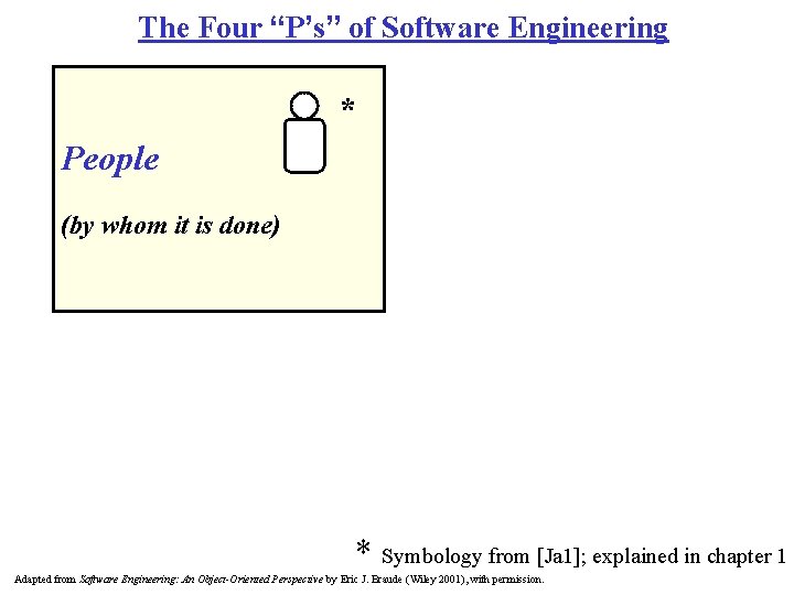 The Four “P’s” of Software Engineering * People (by whom it is done) *