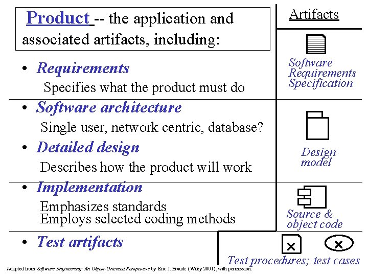 Product -- the application and Artifacts associated artifacts, including: • Requirements Specifies what the