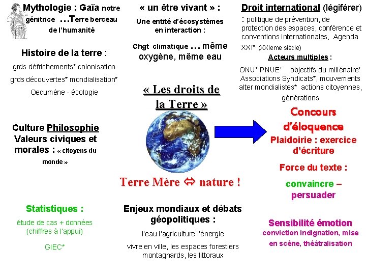 Mythologie : Gaïa notre génitrice …Terre berceau de l’humanité Histoire de la terre :