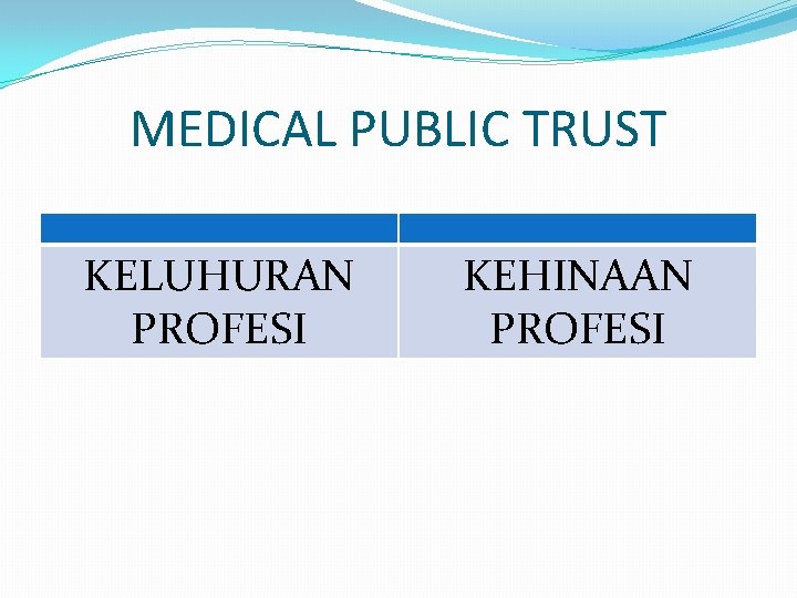 MEDICAL PUBLIC TRUST KELUHURAN PROFESI KEHINAAN PROFESI 