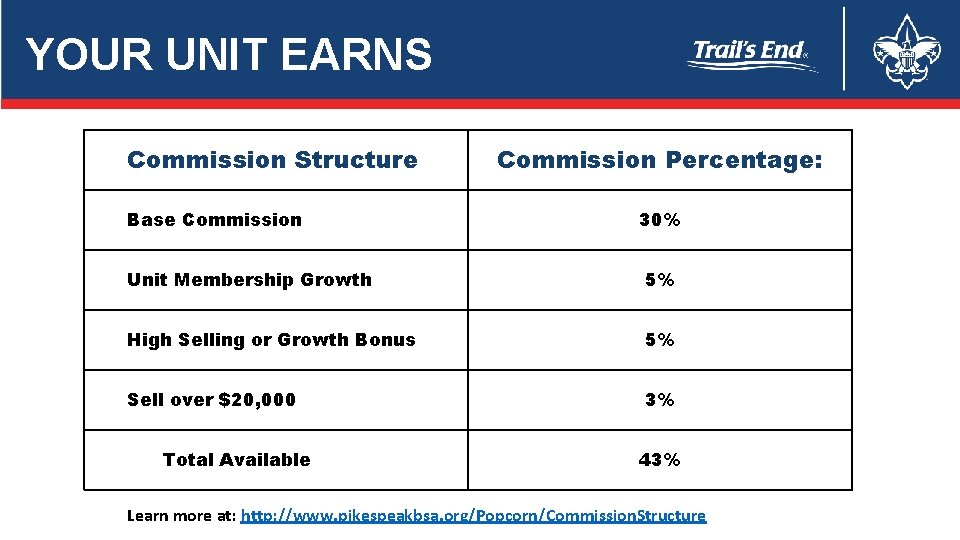 YOUR UNIT EARNS Commission Structure Base Commission Percentage: 30% Unit Membership Growth 5% High