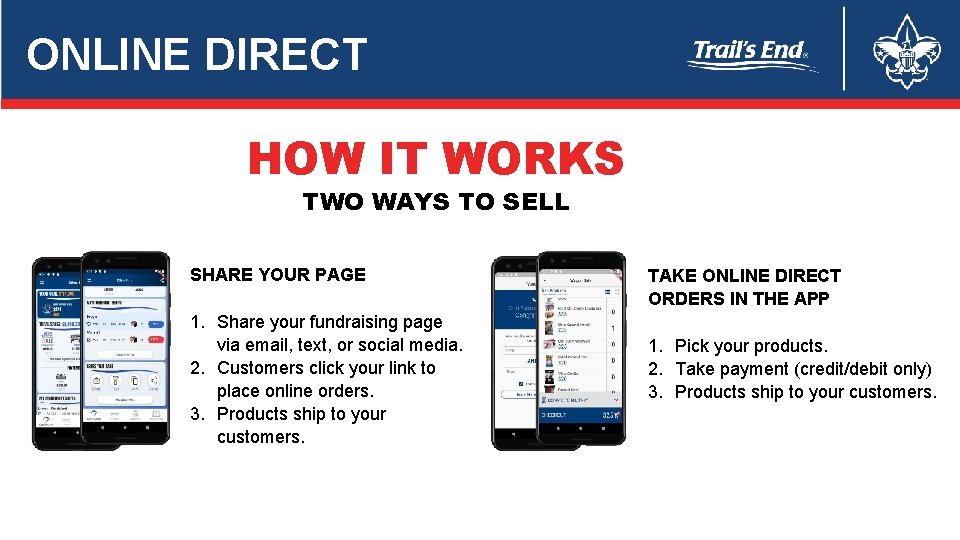 ONLINE DIRECT HOW IT WORKS TWO WAYS TO SELL SHARE YOUR PAGE 1. Share