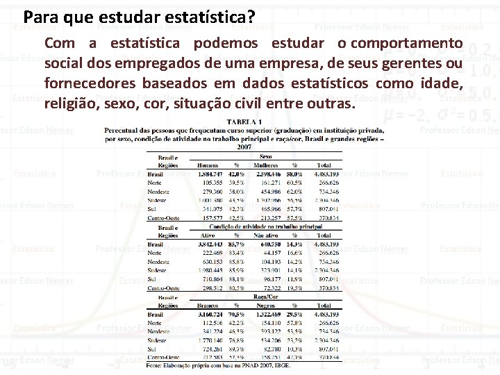 Para que estudar estatística? Com a estatística podemos estudar o comportamento social dos empregados