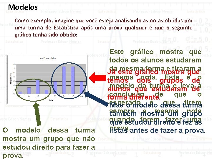 Modelos Como exemplo, imagine que você esteja analisando as notas obtidas por uma turma