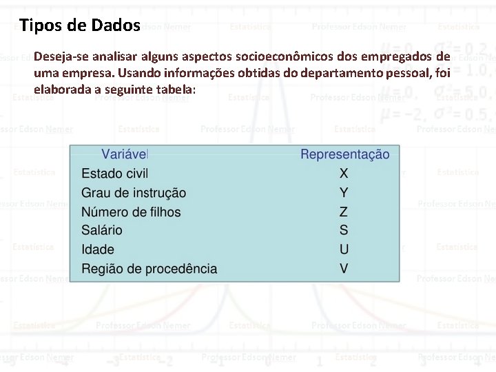 Tipos de Dados Deseja-se analisar alguns aspectos socioeconômicos dos empregados de uma empresa. Usando