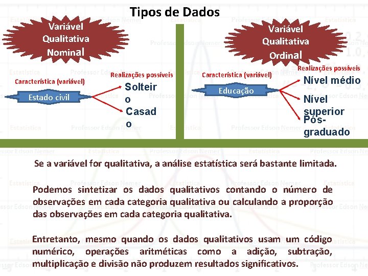 Variável Qualitativa Nominal Característica (variável) Estado civil Tipos de Dados Variável Qualitativa Ordinal Realizações