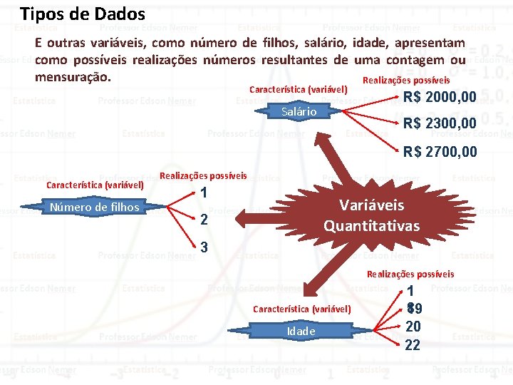 Tipos de Dados E outras variáveis, como número de filhos, salário, idade, apresentam como