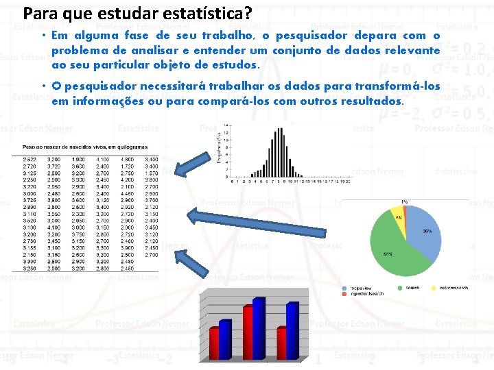 Para que estudar estatística? • Em alguma fase de seu trabalho, o pesquisador depara