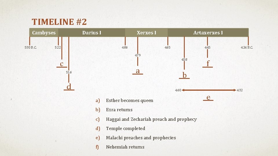 TIMELINE #2 Cambyses 530 B. C. Darius I 522 Xerxes I 486 Artaxerxes I TIMELINE #2 Cambyses 530 B. C. Darius I 522 Xerxes I 486 Artaxerxes I
